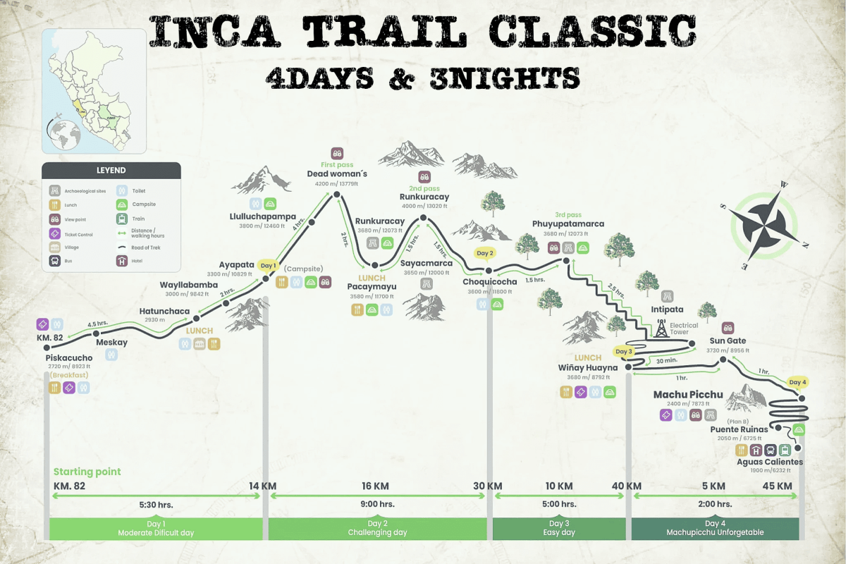 Mapa-inca-trail